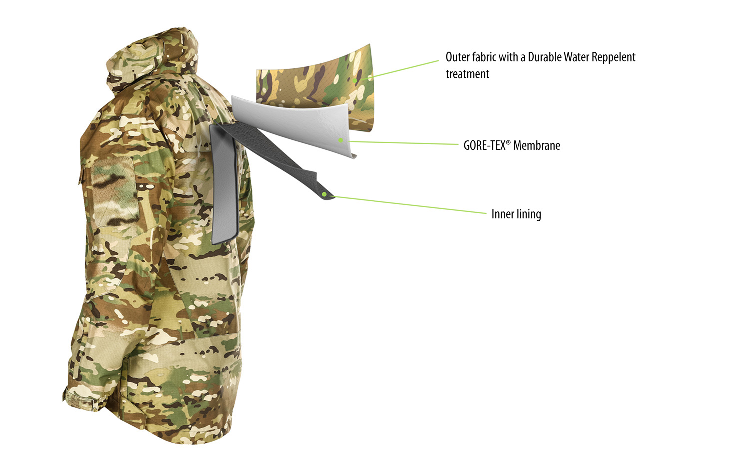 JAKETA MODEL MONSOON XT GEN.2 - MULTICAM - Image 2