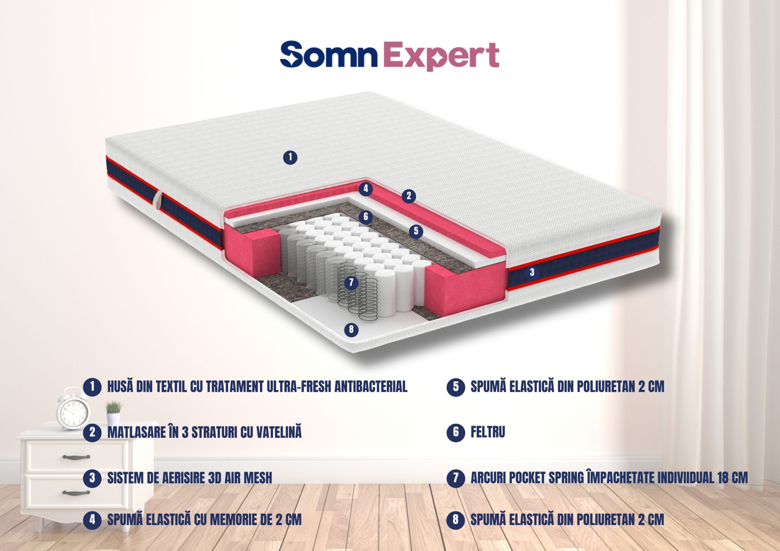 Saltea cu memorie și arcuri individuale Somnexpert AirCool HD Pocket Spring 160x200, înălțime 24 cm, husă detașabilă, fermitate medie - Image 3