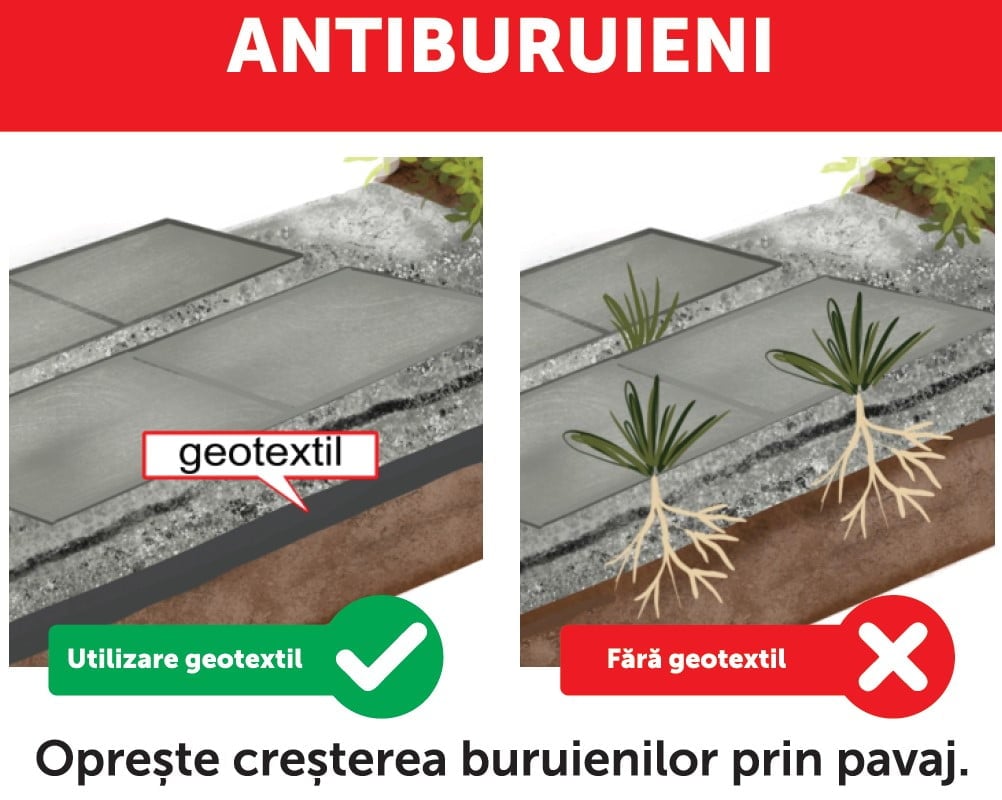 Pachet 96 x Folie membrana geotextil Geotex multifunctional, 100gr/mp, latime 1 m, lungime 12m/rola, suprafata 12mp/rola, suprafata totala 1152 mp - Image 3